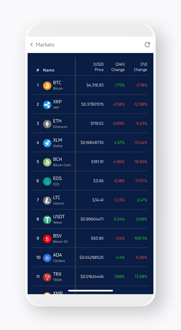A phone showing Jaxx Liberty's markets module screen with the top 100 assets, price comparisons, market caps and trends.